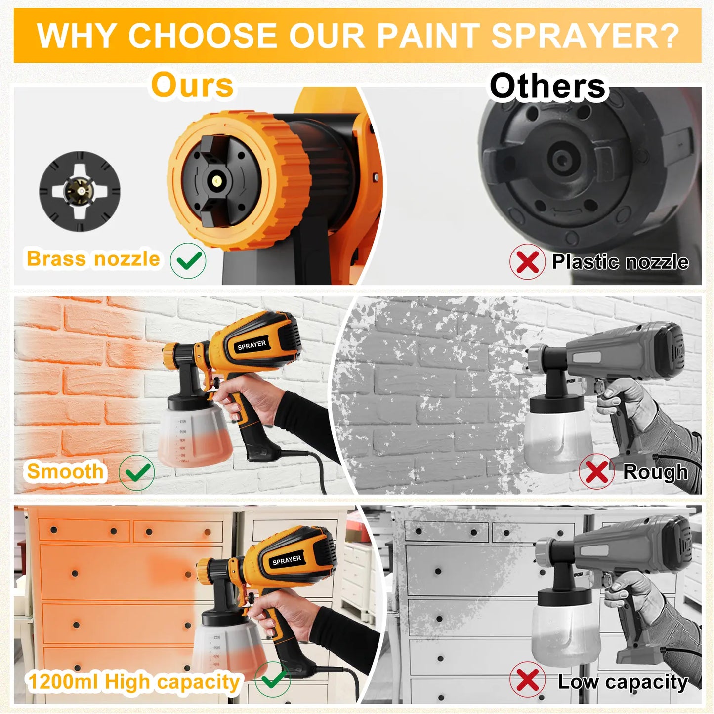 700W HVLP Paint Sprayer Kit with 4 Nozzles and 3 Spray Patterns